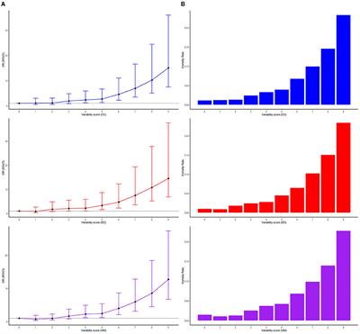 The Association Between Variability in Electrolytes and the In-Hospital Mortality in Critically Ill Children in Pediatric Intensive Care Units